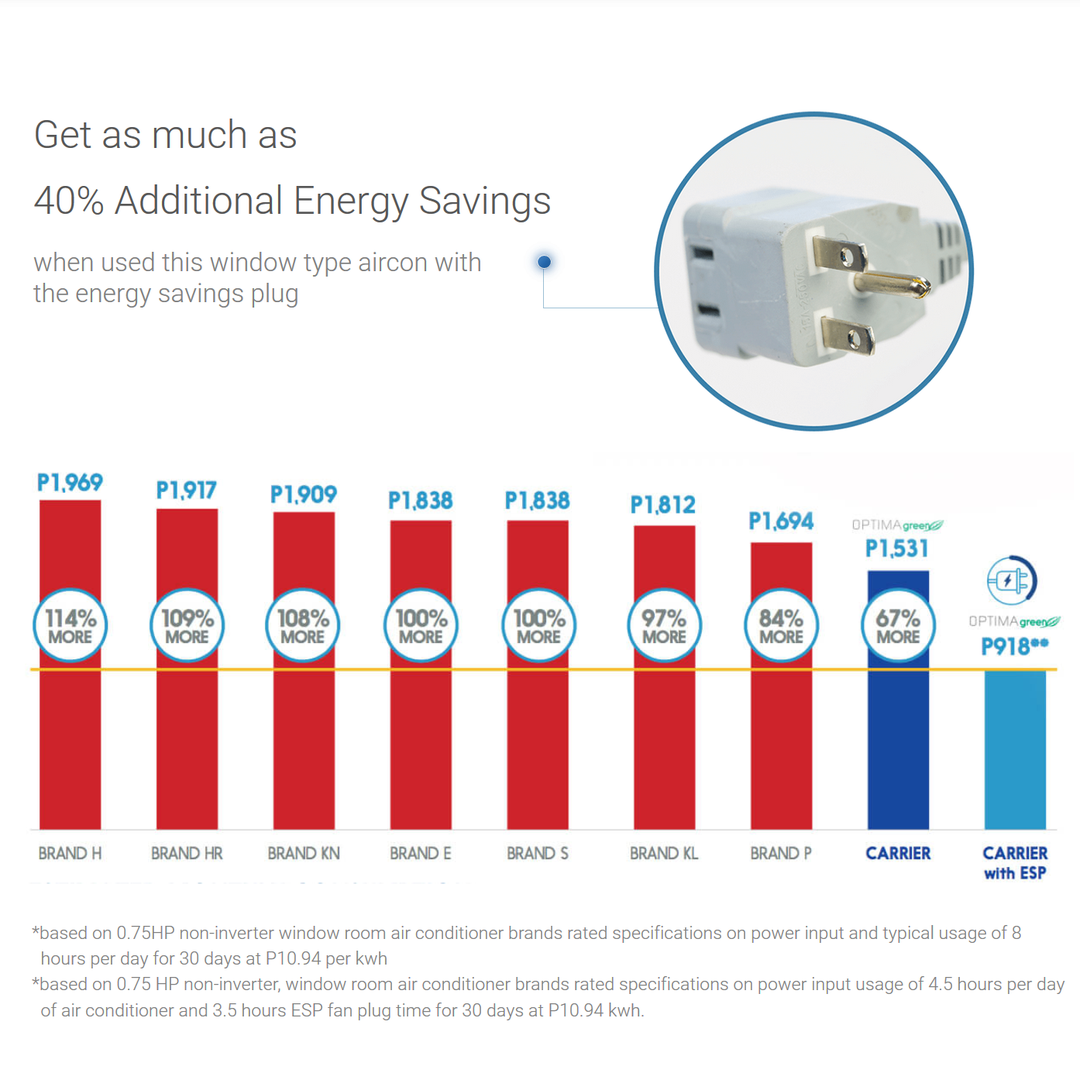 [CARRIER] WCARZ010EC ; 1hp, Window Type Aircon, Timer, NonInverter